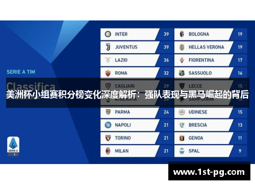 美洲杯小组赛积分榜变化深度解析:强队表现与黑马崛起的背后 美洲杯小组赛积分榜变化深度解析:强队表现与黑马崛起的背后
