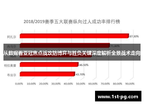 从数据看亚冠焦点战攻防博弈与胜负关键深度解析全景战术走向