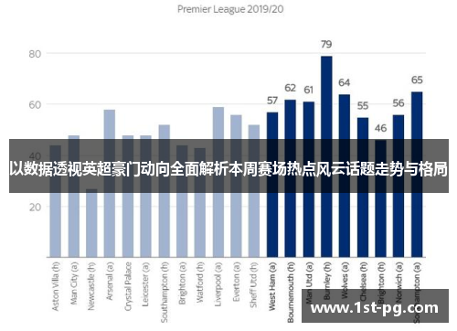 以数据透视英超豪门动向全面解析本周赛场热点风云话题走势与格局 以数据透视英超豪门动向全面解析本周赛场热点风云话题走势与格局