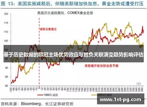 基于历史数据的欧冠主场优势效应与胜负关联演变趋势影响评估 基于历史数据的欧冠主场优势效应与胜负关联演变趋势影响评估