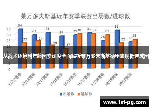 从战术环境到年龄因素深度全面解析莱万多夫斯基德甲表现低迷成因 从战术环境到年龄因素深度全面解析莱万多夫斯基德甲表现低迷成因