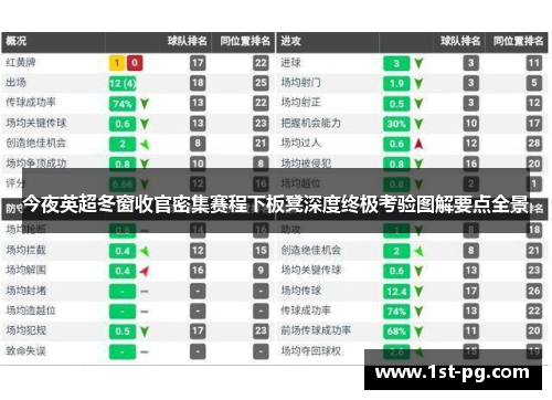 今夜英超冬窗收官密集赛程下板凳深度终极考验图解要点全景