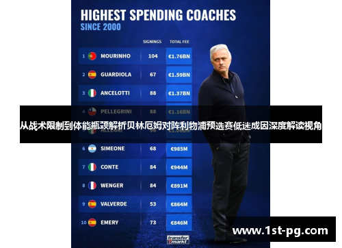 从战术限制到体能瓶颈解析贝林厄姆对阵利物浦预选赛低迷成因深度解读视角