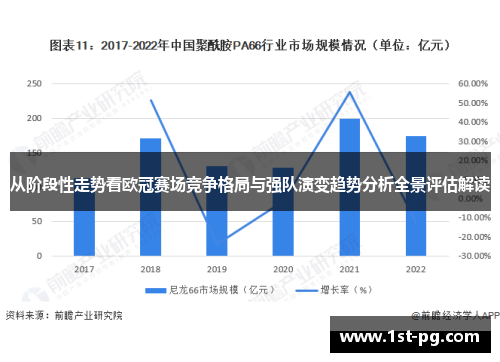 从阶段性走势看欧冠赛场竞争格局与强队演变趋势分析全景评估解读