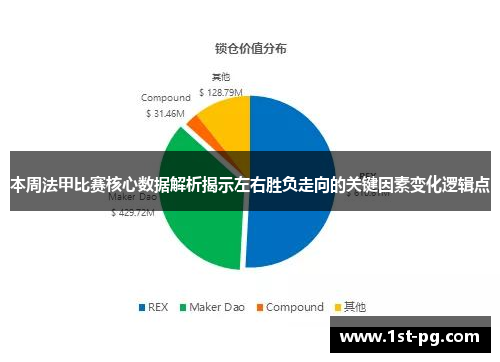 本周法甲比赛核心数据解析揭示左右胜负走向的关键因素变化逻辑点