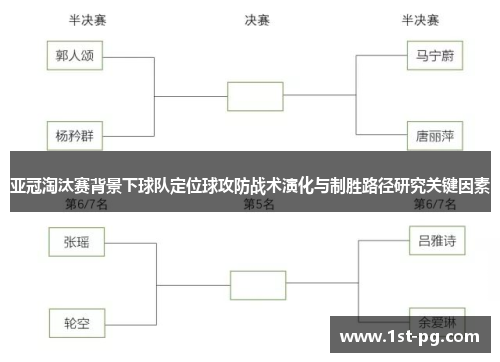亚冠淘汰赛背景下球队定位球攻防战术演化与制胜路径研究关键因素