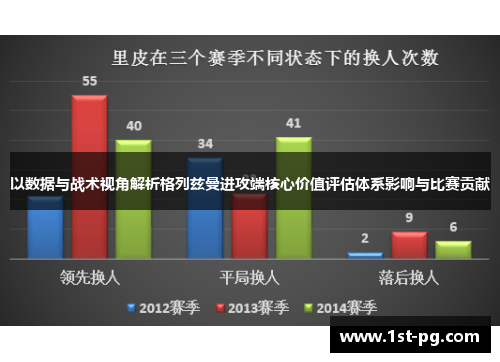 以数据与战术视角解析格列兹曼进攻端核心价值评估体系影响与比赛贡献