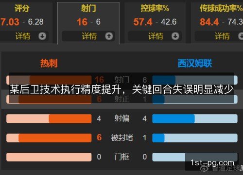 某后卫技术执行精度提升，关键回合失误明显减少